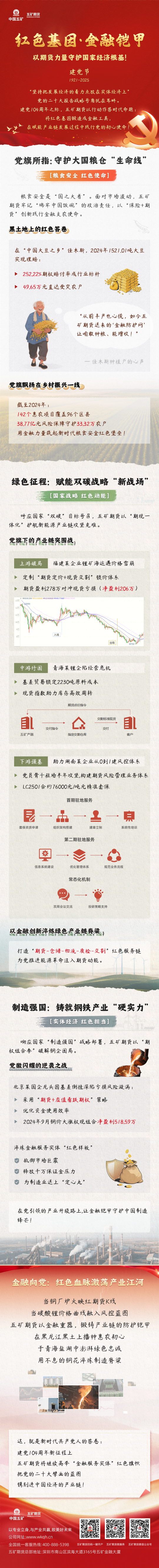 建党节特别策划_红色基因·金融铠甲——以期货力量守护国家经济根基！(3).png