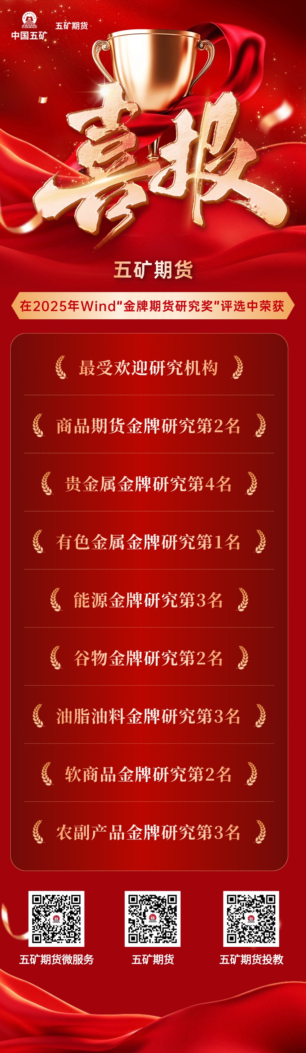五矿期货荣获2025年度Wind“金牌期货研究奖”9项大奖海报.jpg
