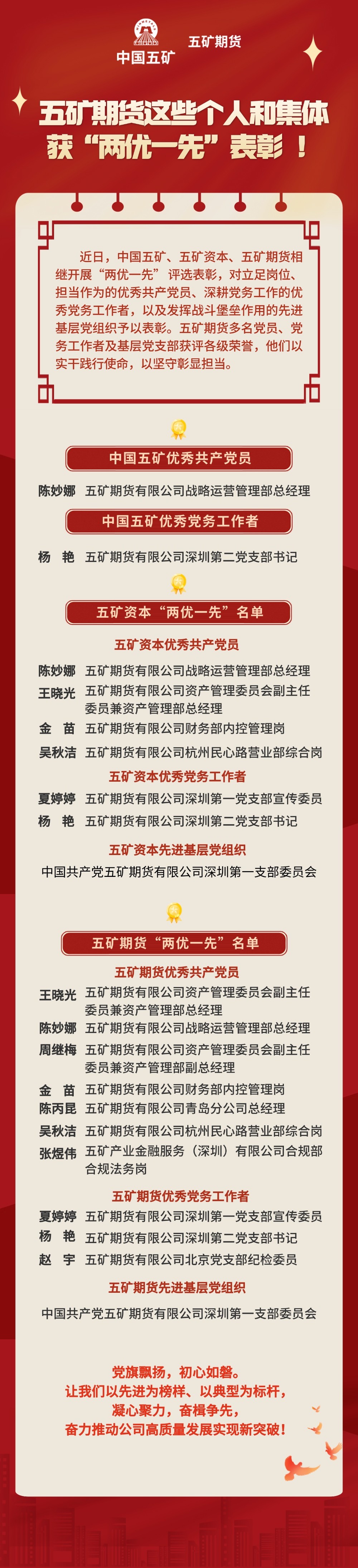 喜报！五矿期货这些个人和集体获“两优一先”表彰.jpg